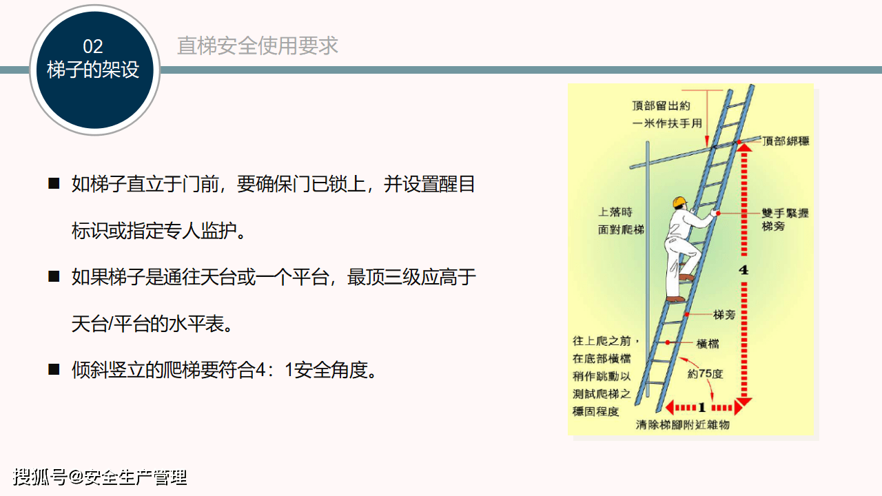 梯子与地面的夹角为多少度,梯子与地面的角度应保持在多少