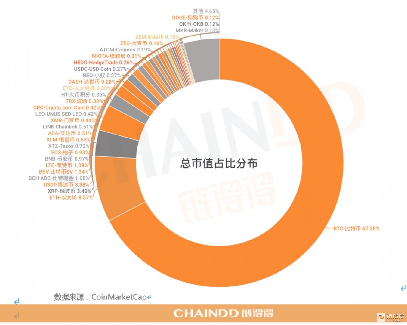 token钱包500个okb的简单介绍