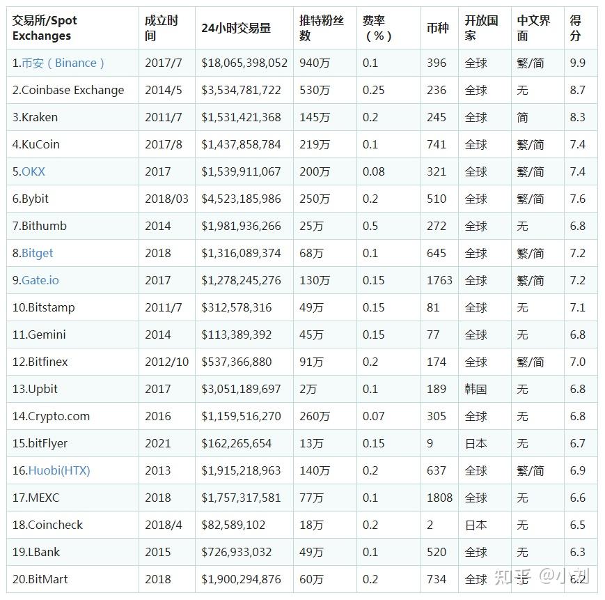 交易所提币到另外一个交易所,交易所提币到另外一个交易所怎么操作