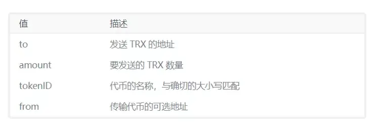 tokenim钱包怎么买trx,imtoken钱包和tp钱包对比