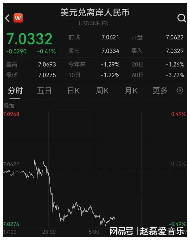 usrmb汇率,us兑换人民币汇率