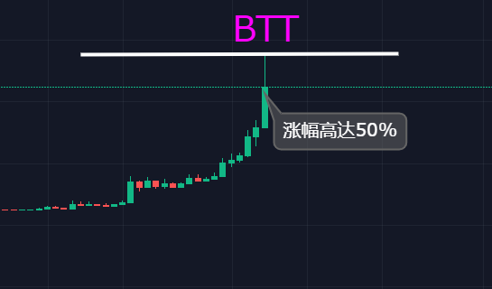 trxdown币,我在09年买了1000个比特币