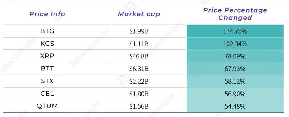 tokeninsight可靠吗,tokeninsight官网下载