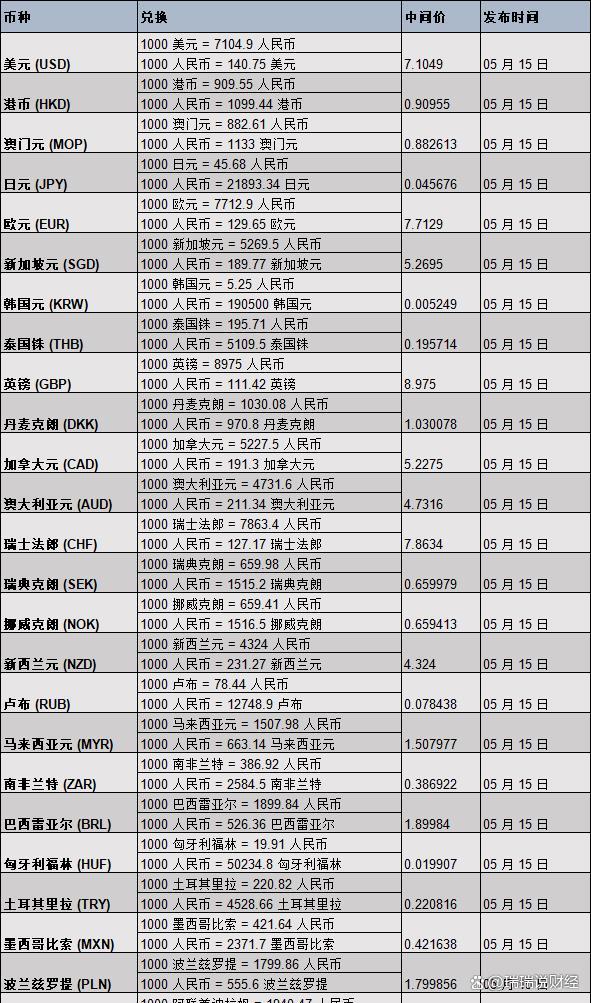 欧元人民币汇率,欧元人民币汇率中间价中国银行