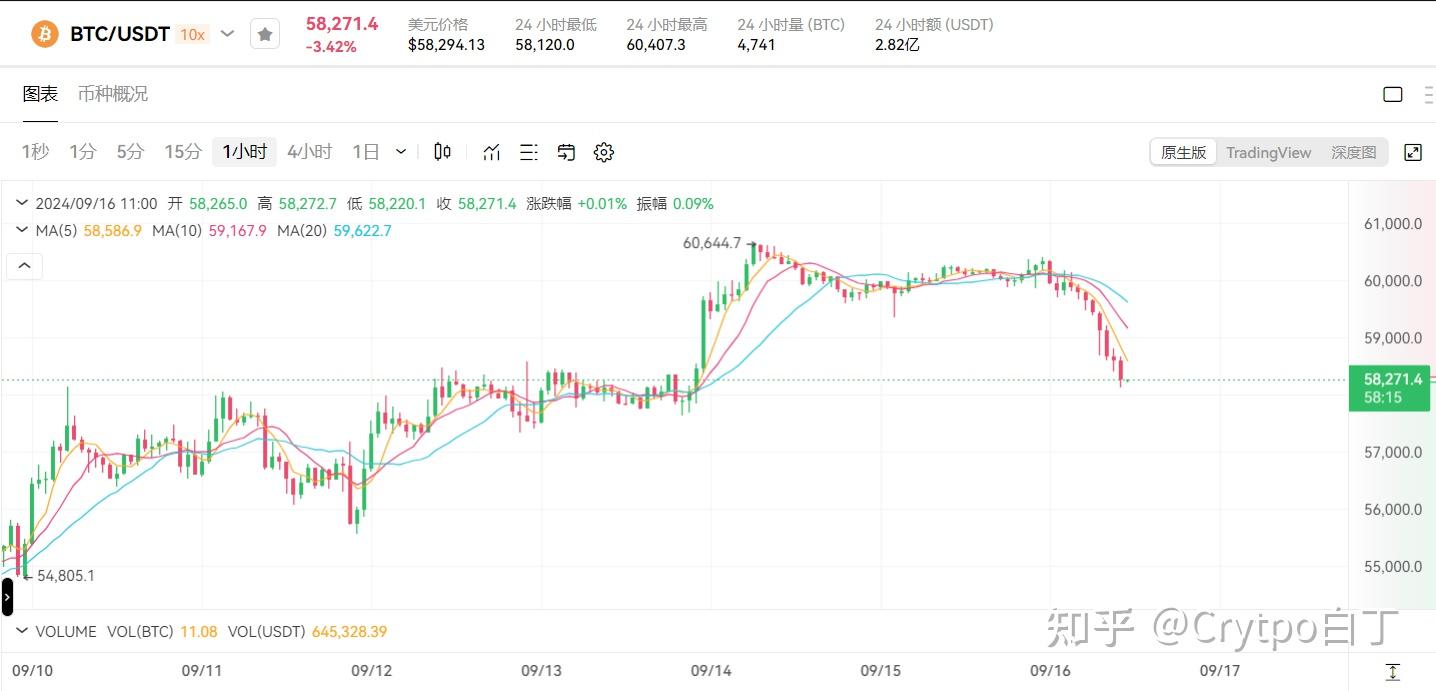 关于eth价格今日行情走势图的信息