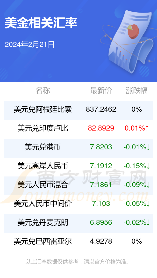 5000美元兑换人民币多少钱,5000美元可以兑换多少人民币