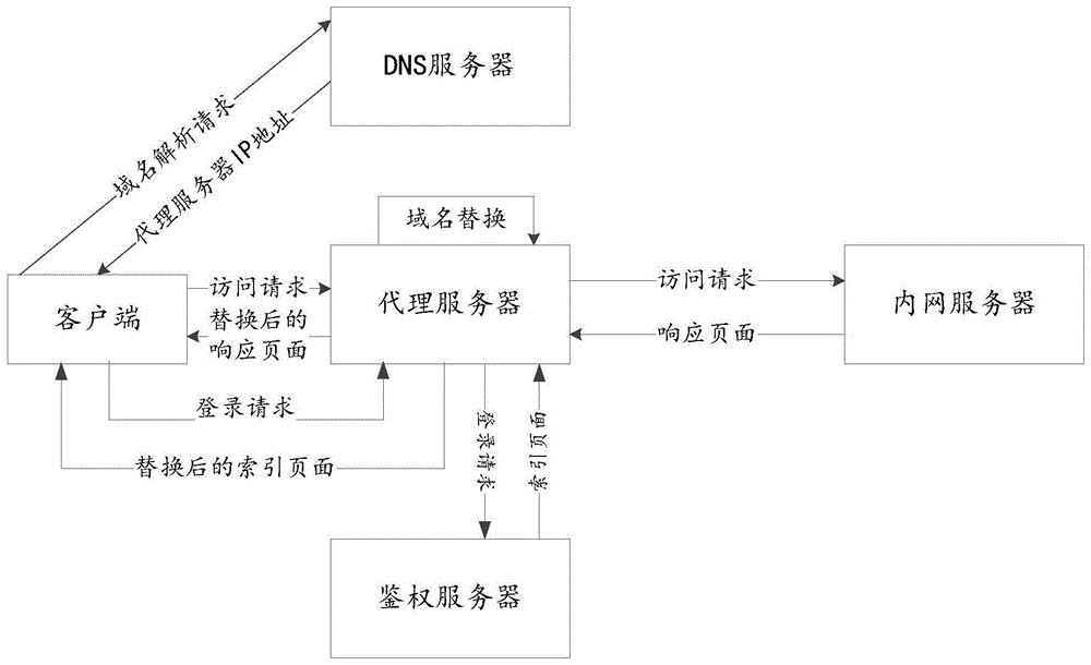 telegreat免费代理节点,telegraph代理服务器2024
