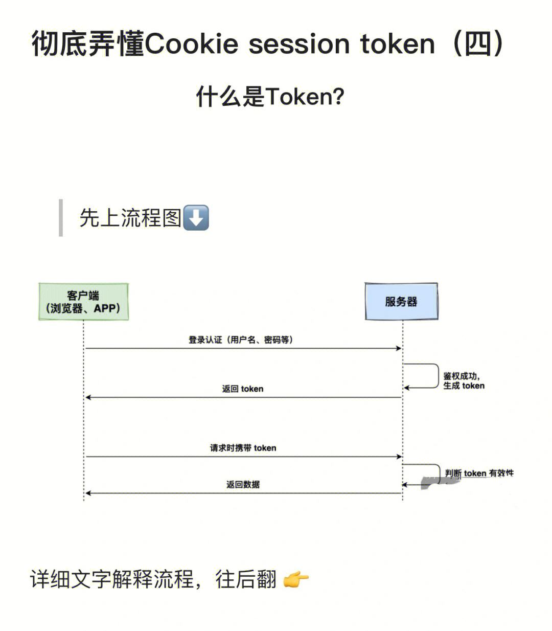 tokenim钱包密码找回流程,lmtoken钱包密码忘记了怎么找回