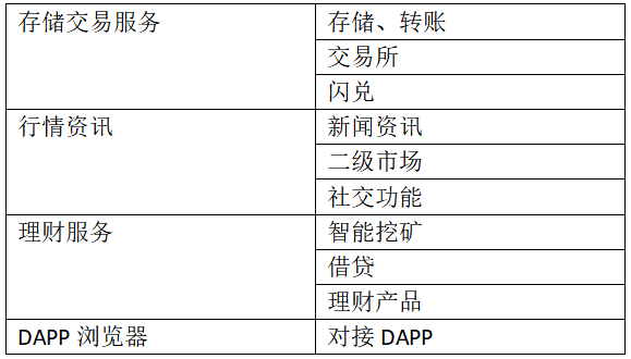 区块链钱包排名,区块链钱包排名软件
