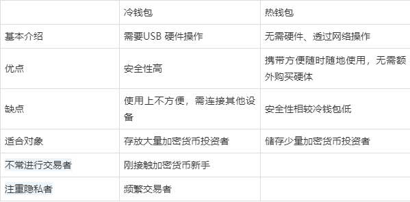 冷钱包转币有手续费吗,冷钱包币可以直接转到交易所吗