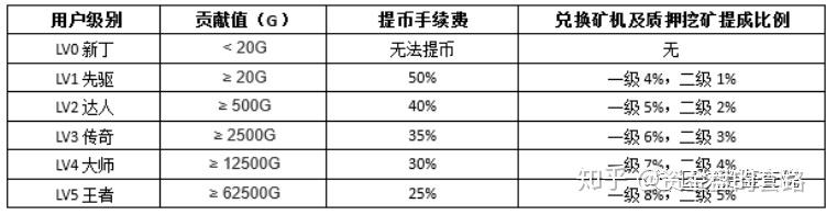 Okx交易所身份验证应用码是什么的简单介绍