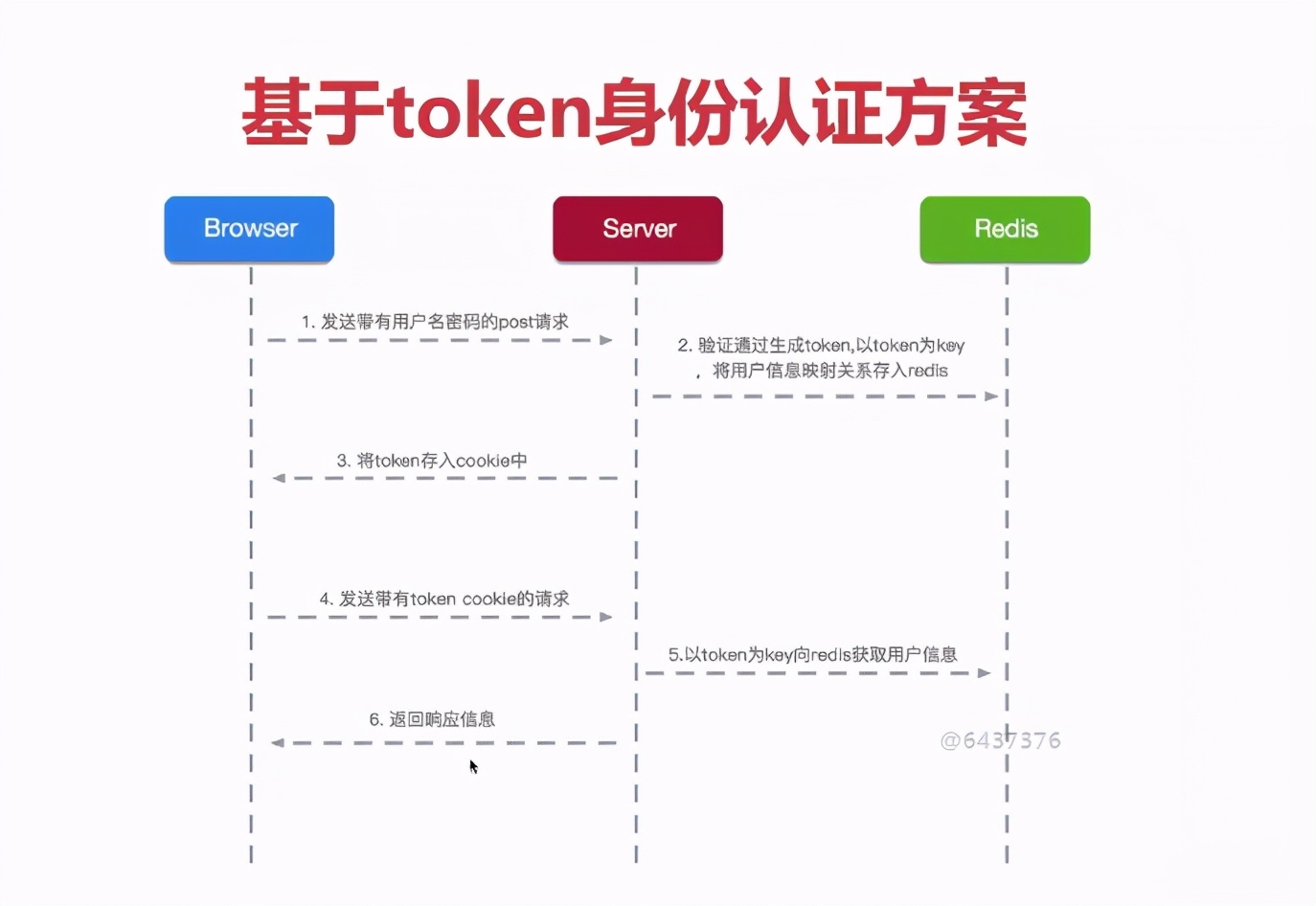 token有几种,token有哪几部分组成