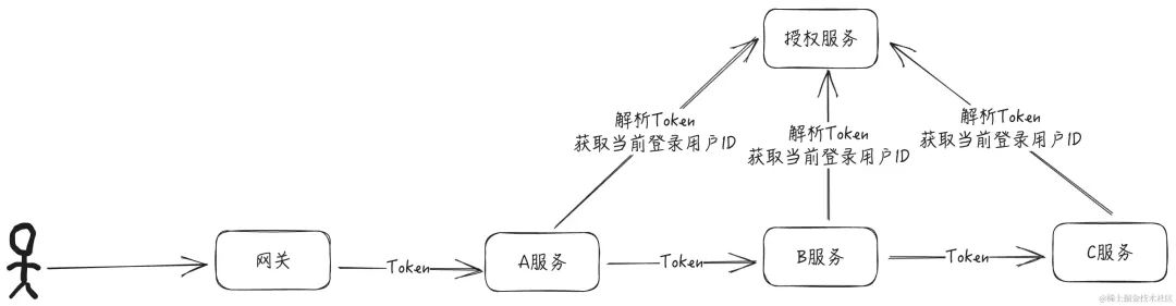 token有几种,token有哪几部分组成