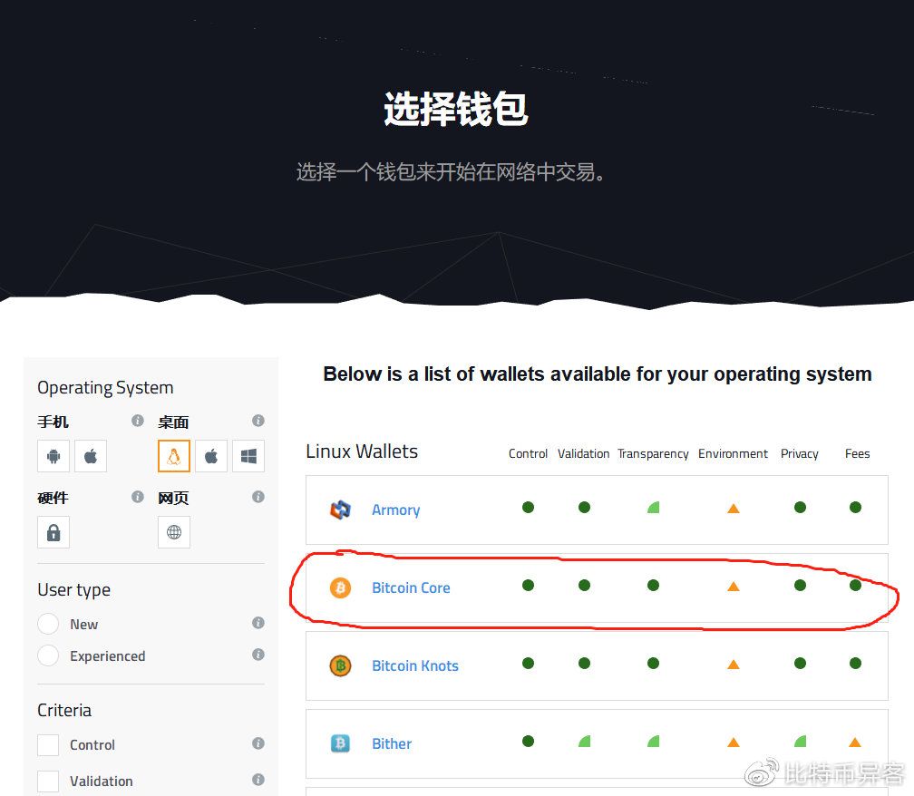 比特币冷钱包到底应该怎么做才能赚钱呢的简单介绍