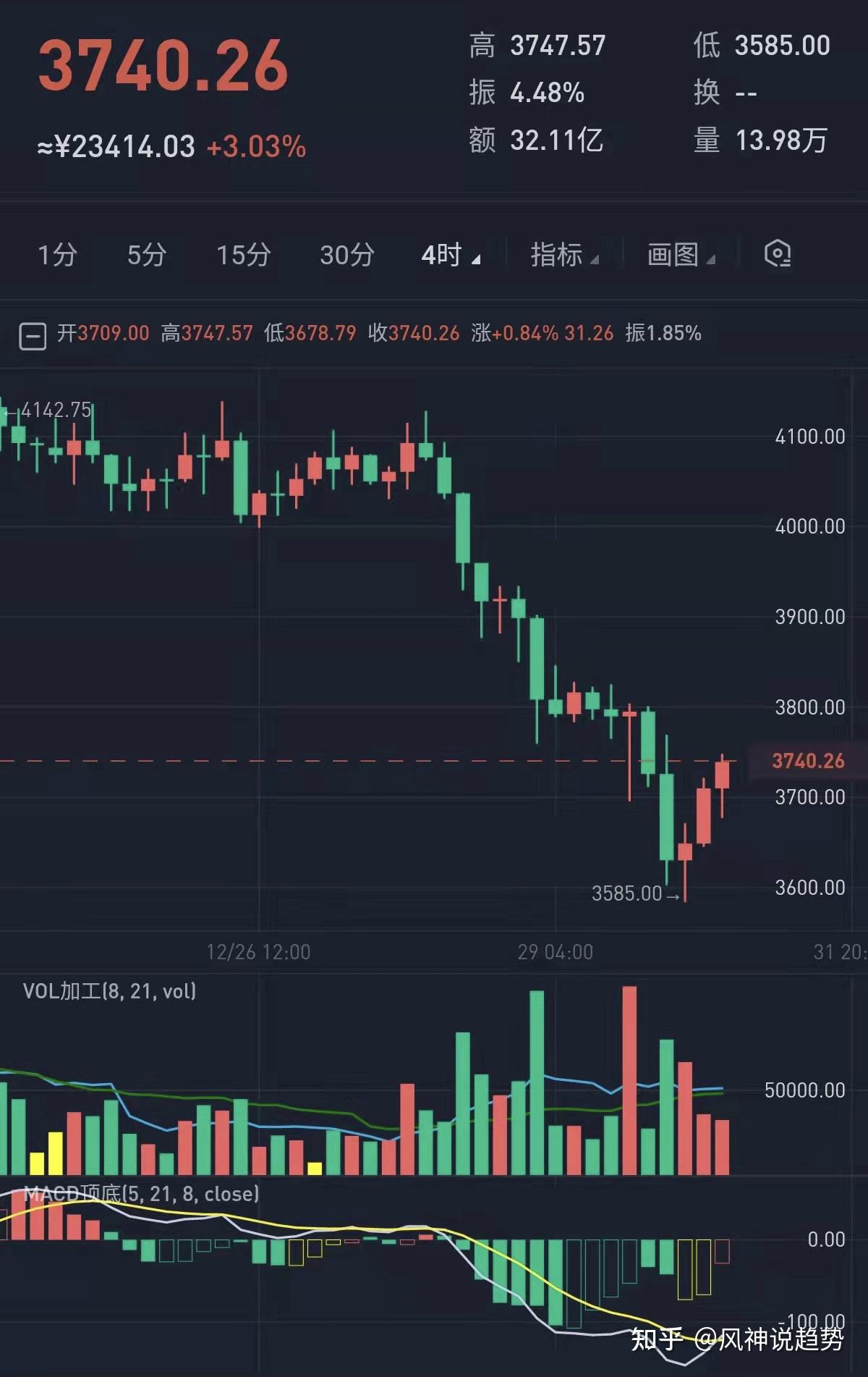 关于以太坊币今日价格行情金色财经的信息