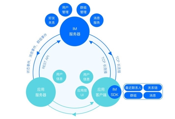 imtoken开发api,imtoken钱包app官网