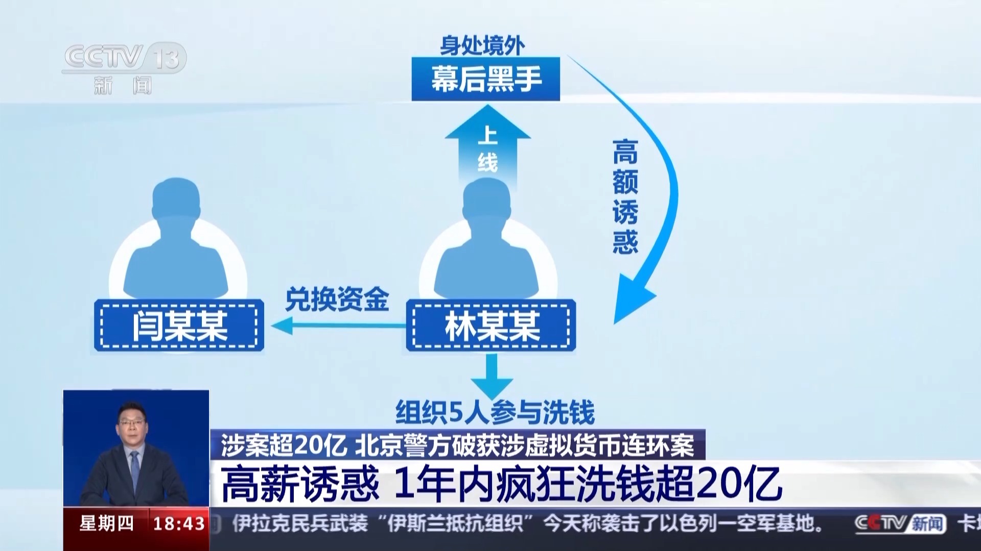 虚拟币主网上线什么意思,虚拟币主网上线好事,坏事