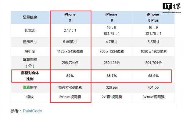 苹果注册telegreat参数,telegreat苹果版怎么注册不了