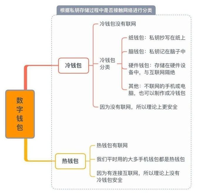 国内冷钱包排名,冷钱包哪个牌子好