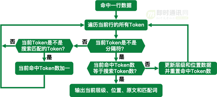 token.im官网,imtoken正版钱包