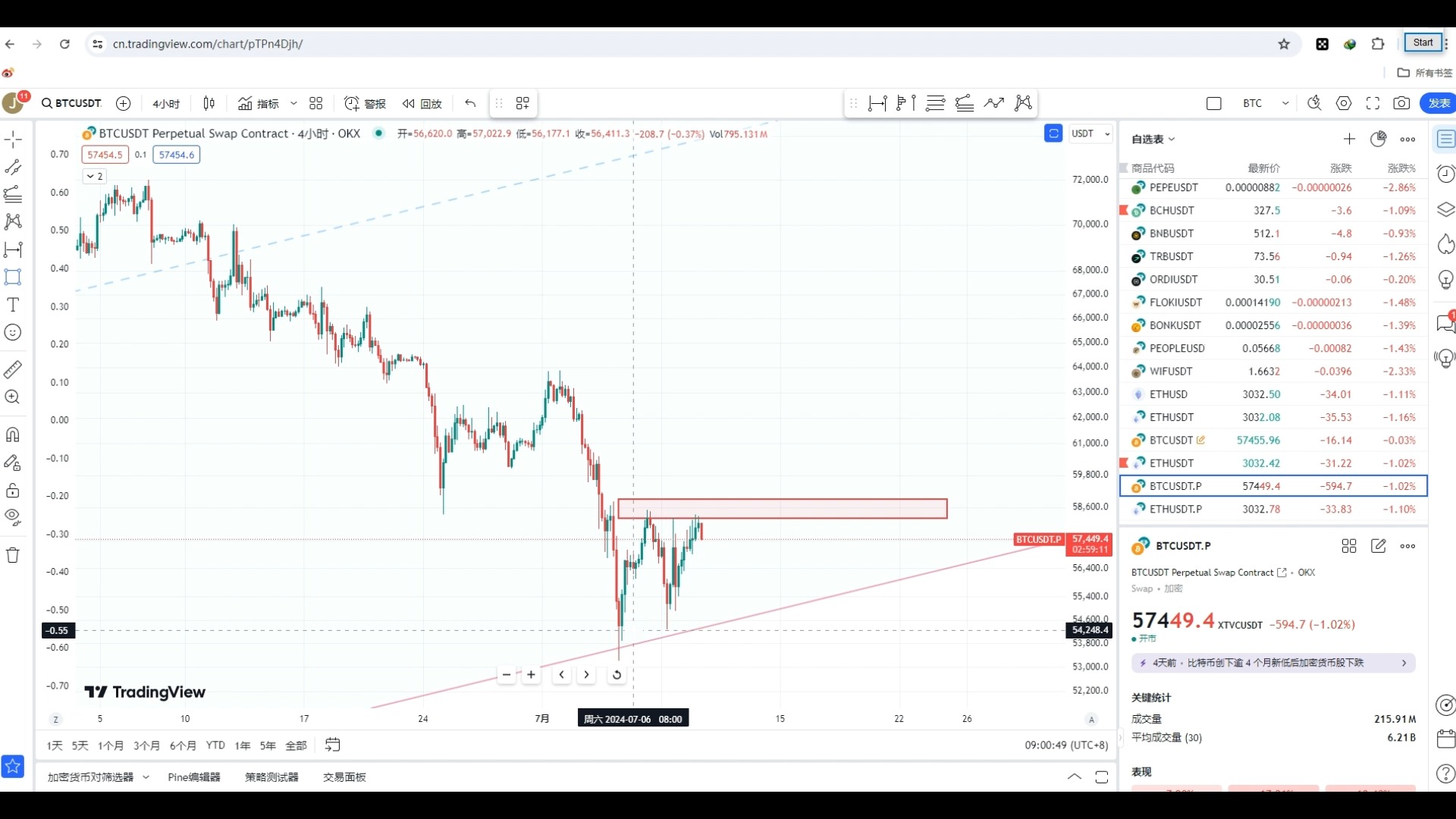 比特币最新价格行情分析表,比特币行情最新价格 今日价格