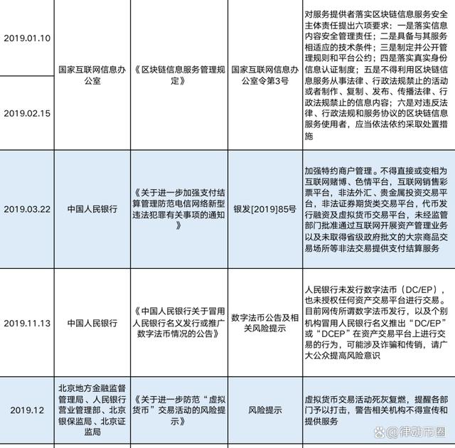 虚拟币与数字币区别,数字货币和虚拟币是一回事吗