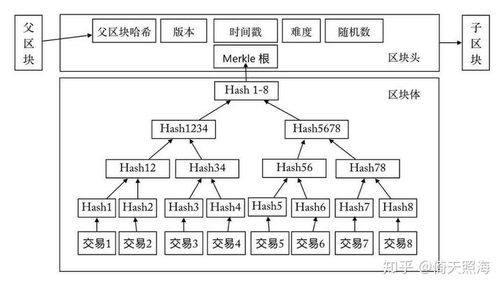 比特币是什么时候发行的,比特币什么时候发行的什么价格
