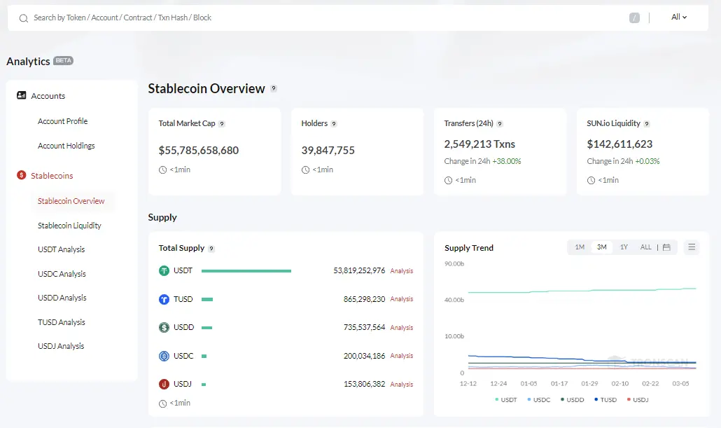 包含usdt-trc20地址付款给别人他的被盗了对我有没有影响的词条