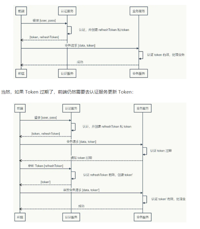手机token已过期怎么重新登录的简单介绍