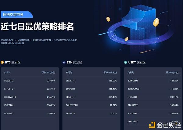 虚拟币量化交易,虚拟币量化交易策略