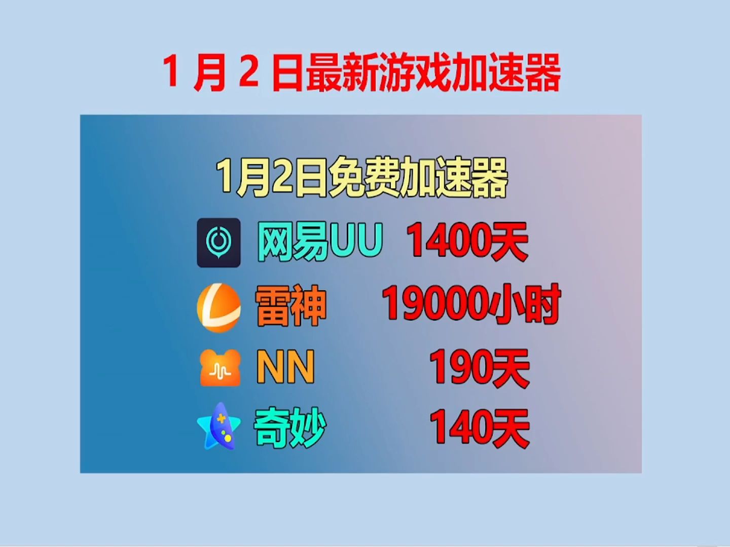 一个免费的加速器,免费的加速器谁知道