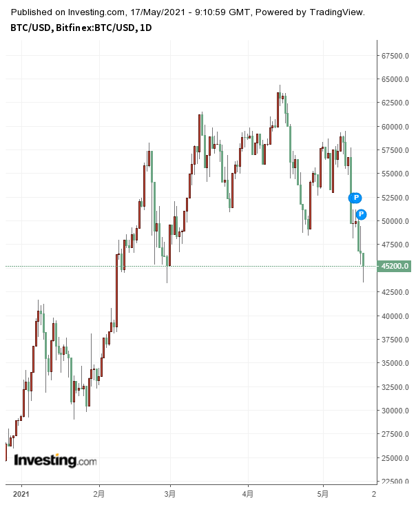 tokenim钱包转账需要多久,imtoken钱包转账手续费多少