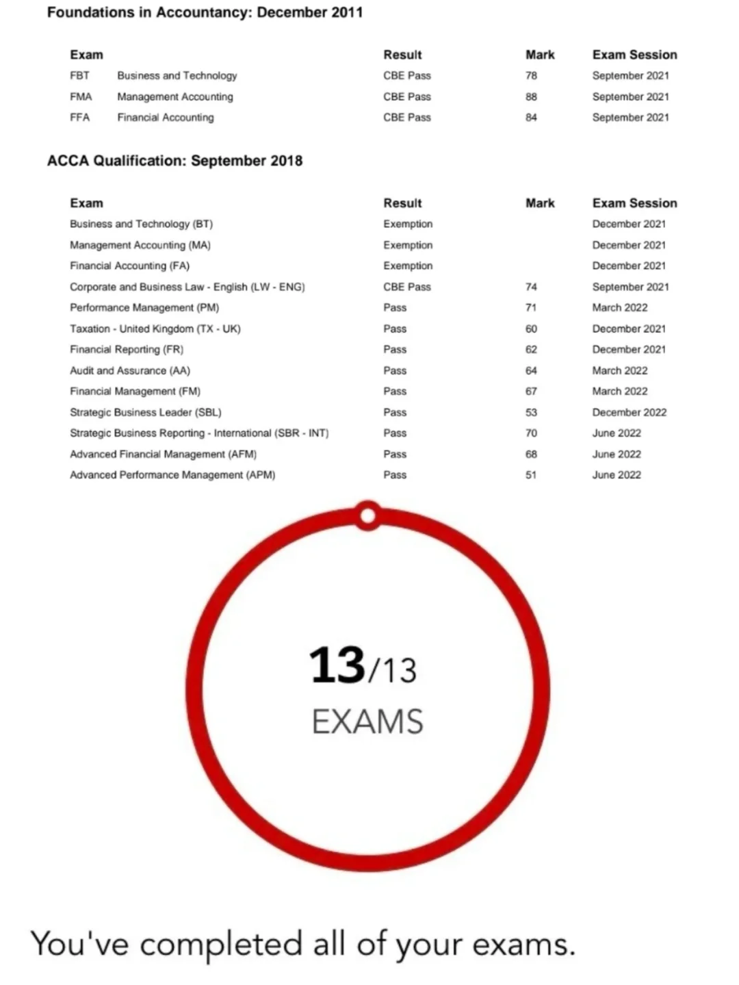 acca官网入口,acca官网my acca