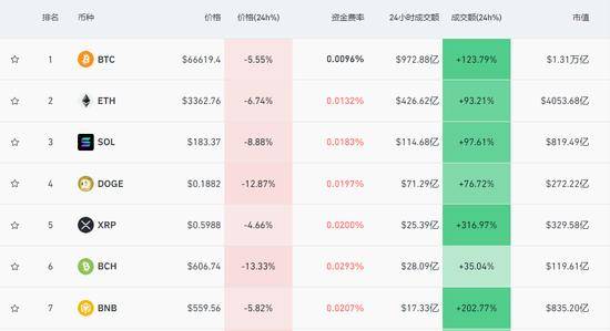 比特币今日价格行情黄金今日价格的简单介绍