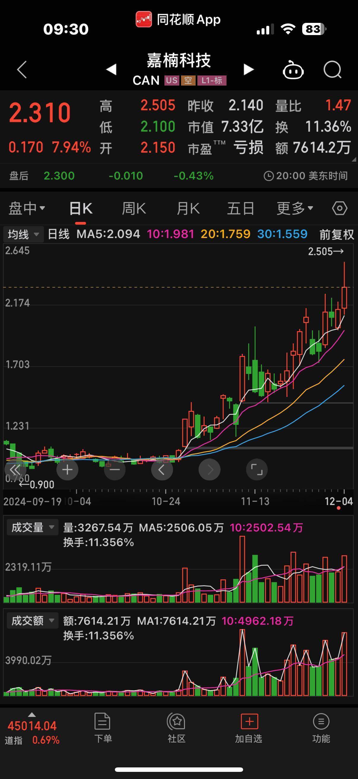 比特币k线图,比特币K线图指标公式
