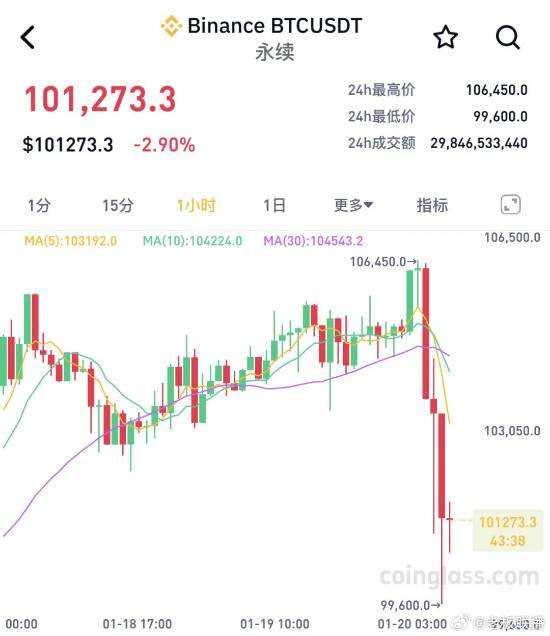 虚拟币暴跌原因最新消息,虚拟币暴跌原因最新消息新闻