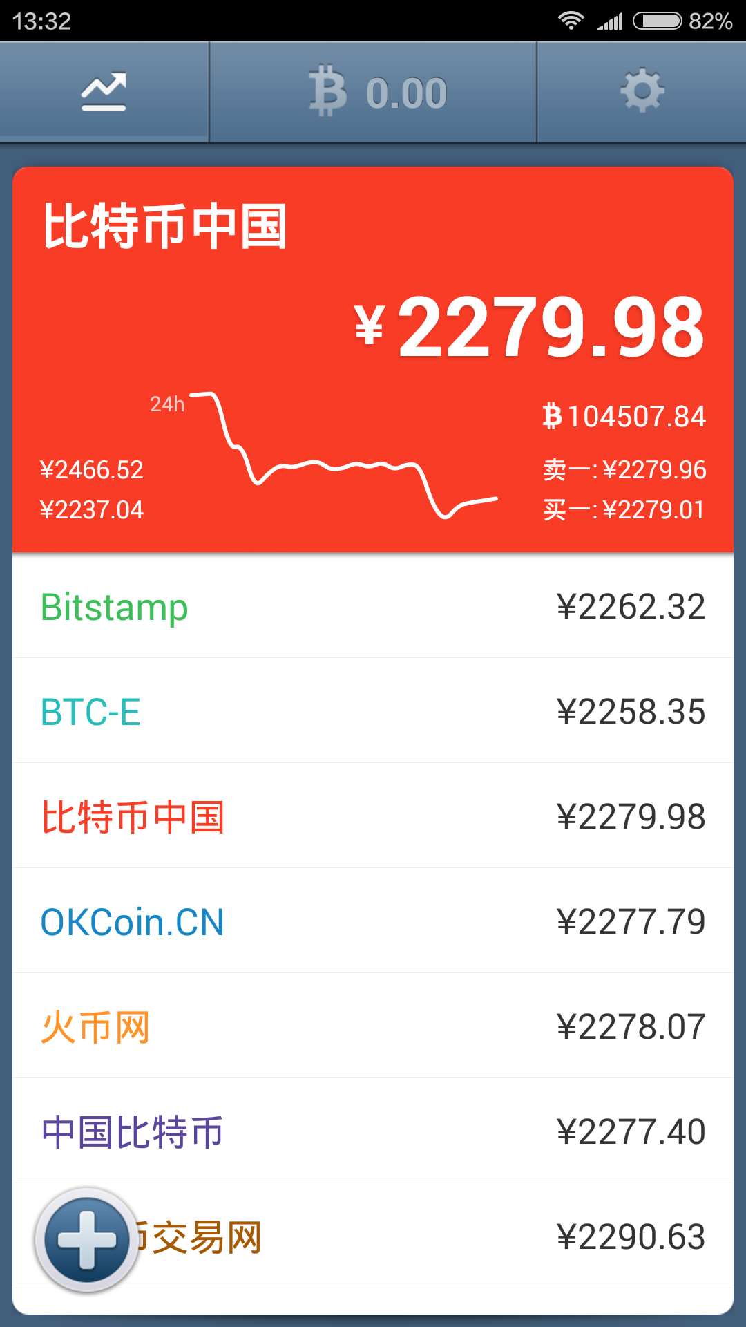 比特币交易软件排名,最好的比特币交易手机软件