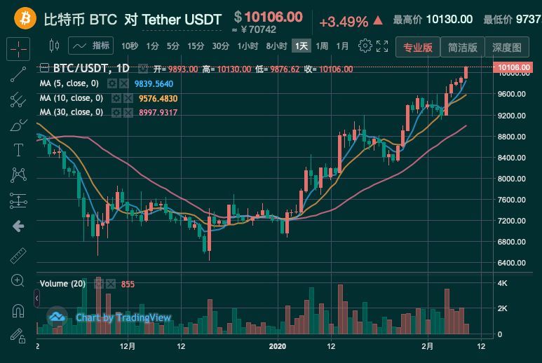 比特币价格今天行情,比特币价格今天行情 美元