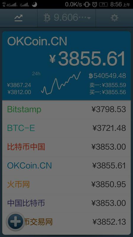 比特币最便宜的时候多少钱一个,比特币最便宜的时候是什么年代?