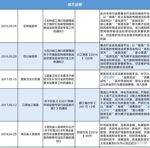 虚拟币政策最新消息,虚拟币can最新消息