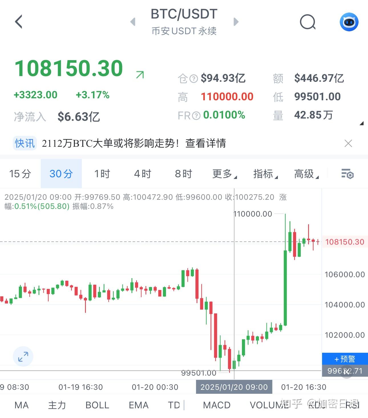 关于比特币最新行情分析及建议的信息