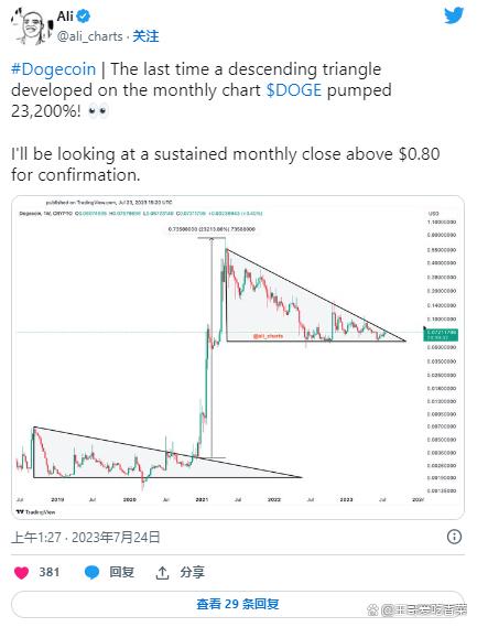 狗狗币一共涨了多少倍,狗狗币到现在涨了多少倍