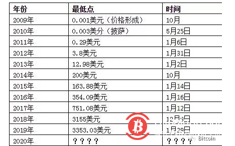 包含虚拟货币价格今日行情图的词条