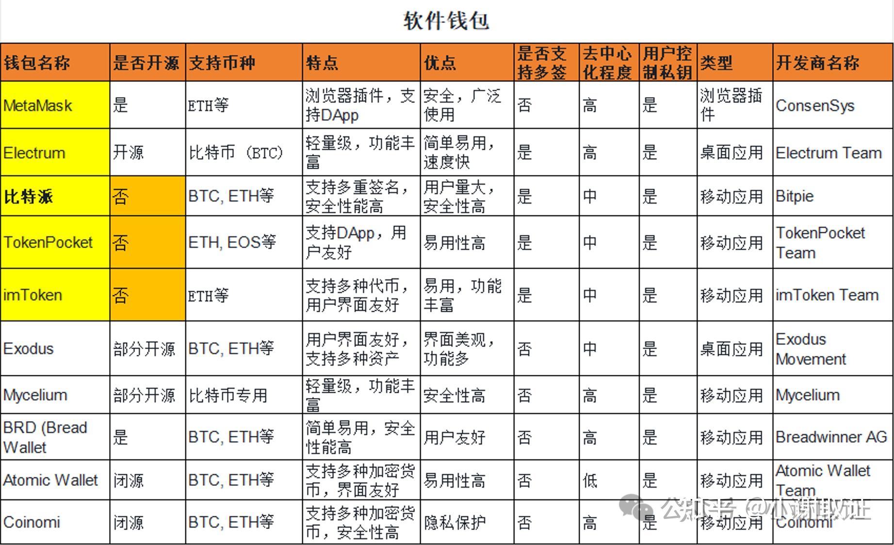 虚拟币合约规则,虚拟币合约规则最新