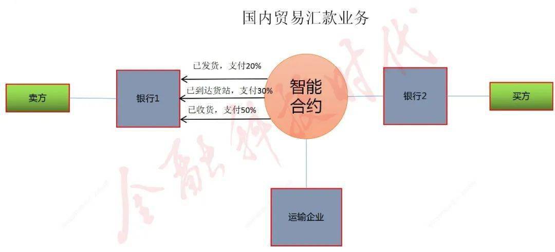 虚拟币合约怎么操作,虚拟币合约怎么个玩法