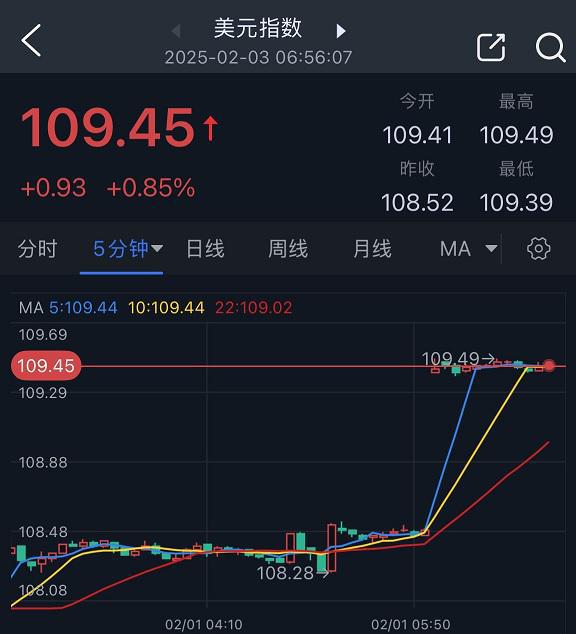特朗普推出TRUMP币行情,特朗普推出trump币行情了吗