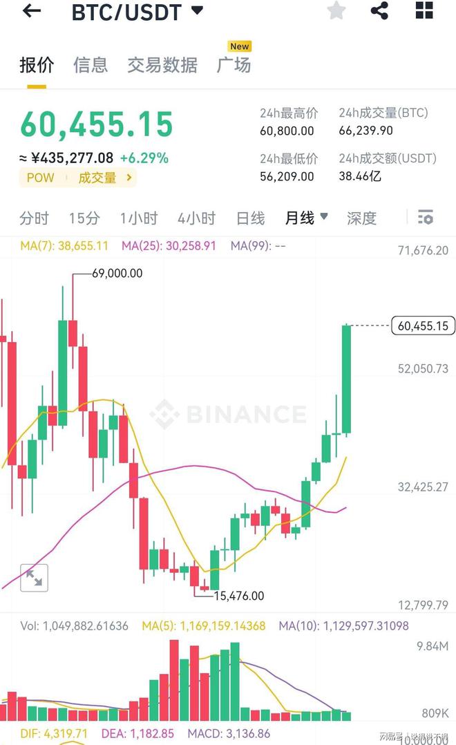 比特币最新消息今日,比特币最新价格行情分析今日
