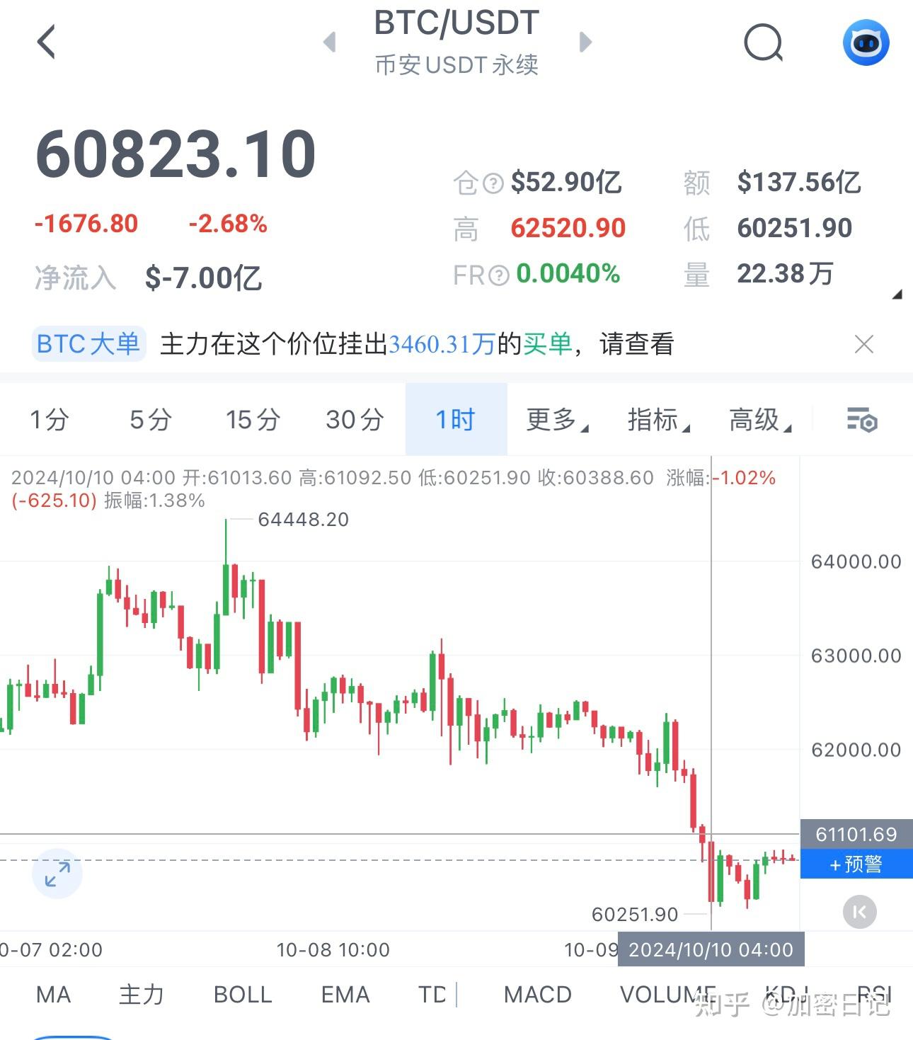比特币价格最新消息,比特币价格今日行情图片